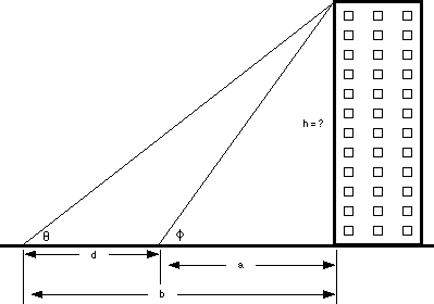 2 station setup and measurements picture