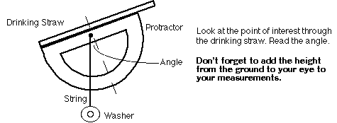 Astrolabe and construction instructions