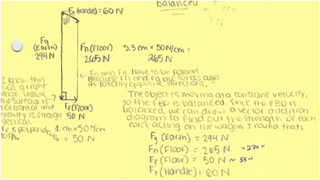 Description: http://kellyoshea.files.wordpress.com/2012/03/vector-addition-diagram-with-thinking-notes.png?w=604&h=338