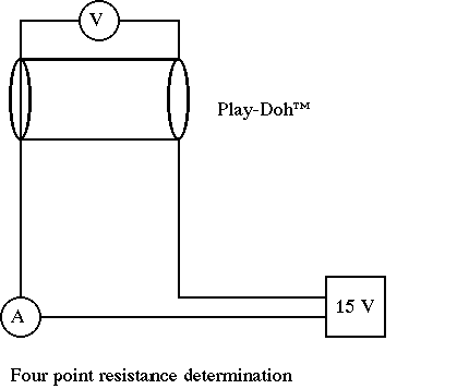 Schematic of 4 point resistance determination method