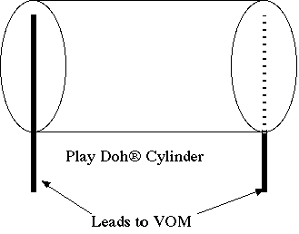 Measuring Resistance Set Up Picture